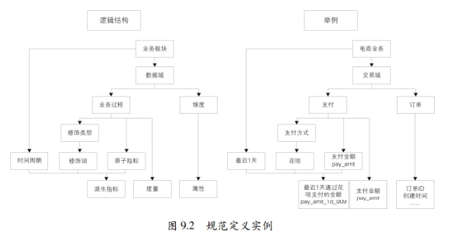 规范定义实例