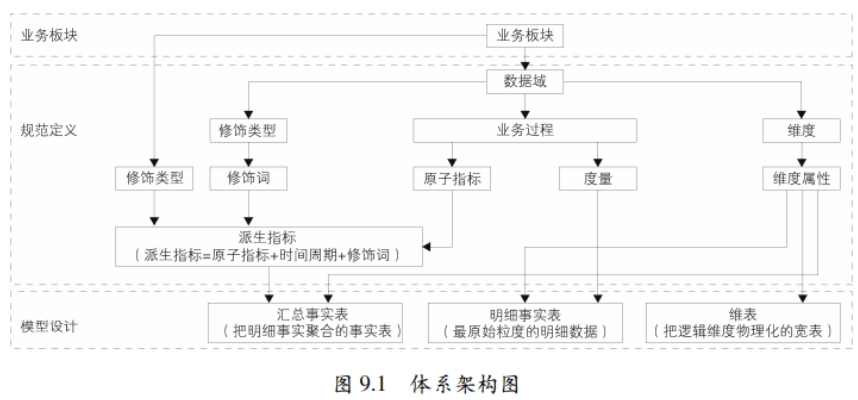 onedata体系架构