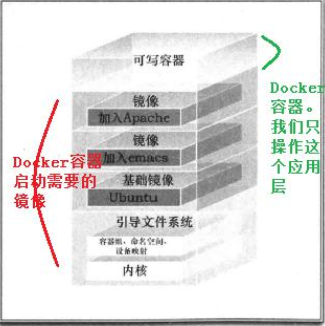 docker镜像的结构