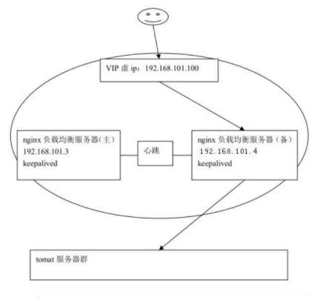 主机状态